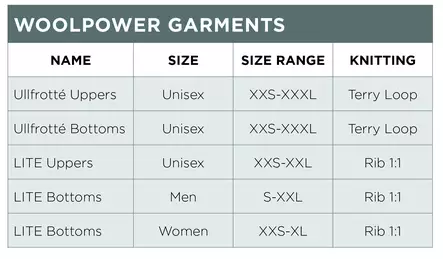 Woolpower Full zip 400 Merino Mid layer Jacka svart - Underställ och strumpor - D139451 - 2